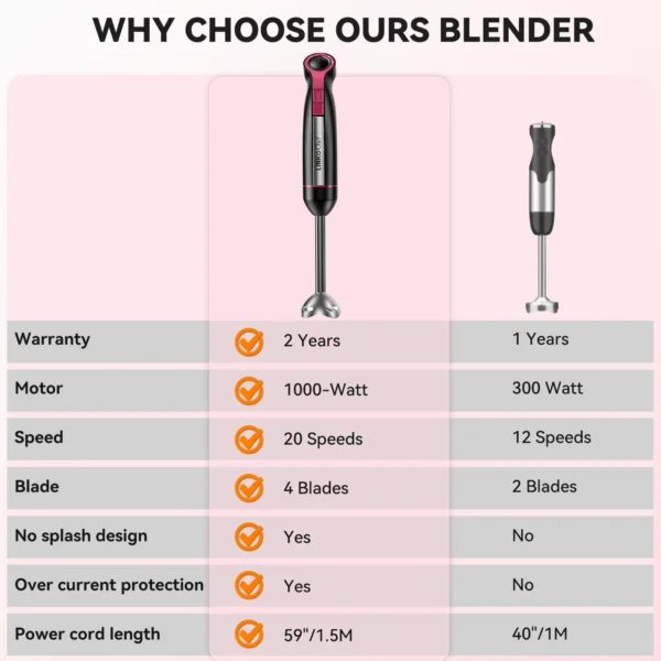 LINKChef Immersion Blender, 20-Speed 1000W Immersion Hand Blender, Stick Blender with Turbo Mode - Image 2