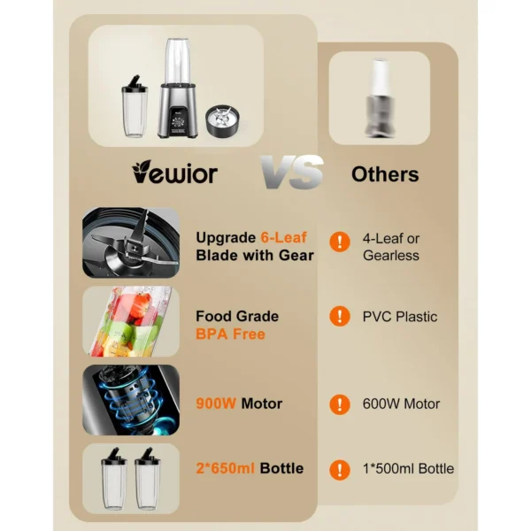 Smoothie Blender for Shakes and Smoothies, Blenders for Kitchen, Protein Drinks, Personal Blender with 2 * 22Oz Smoothie Cups with Lids - Image 2