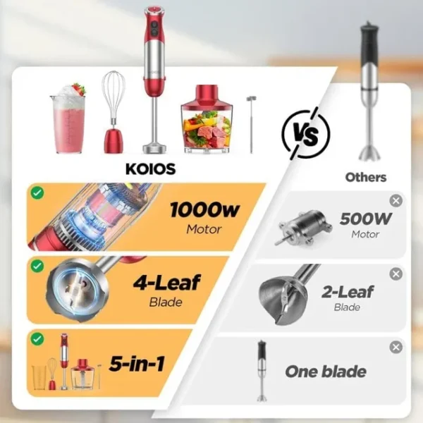 TENKER 5-in-1 Immersion Hand Blender,12 Speed Turbo Mode Stick Blender - Image 3